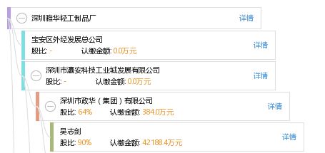 深圳雅华轻工制品厂