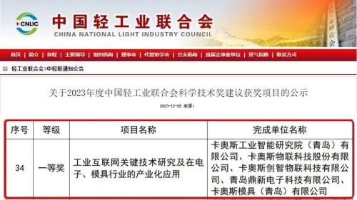 工业互联网领域唯一 卡奥斯荣获2023中国轻工业最高科技奖 轻工